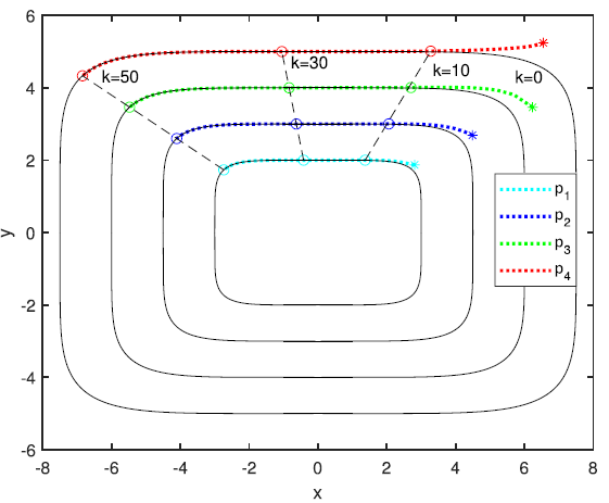 Discrete-Time Formation Tracking Control for First-Order Agents along Skewed Superellipses