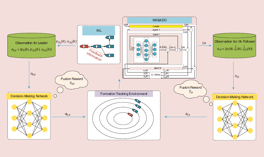 Formation Tracking of Spatiotemporal Multiagent Systems: A Decentralized Reinforcement Learning Approach